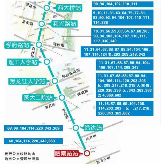 哈尔滨地铁1号线线路图