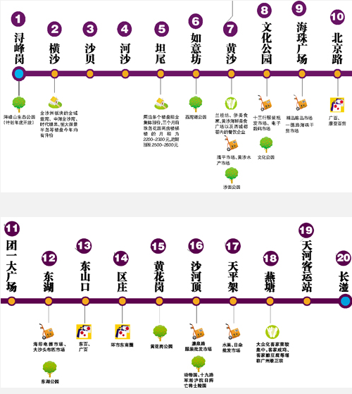 广州地铁六号线20站点