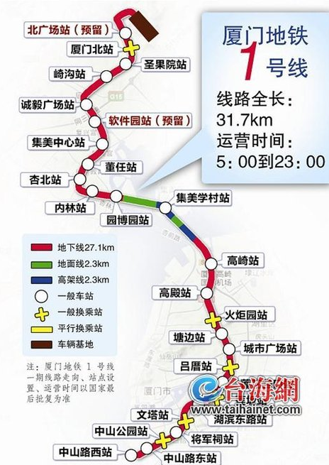 厦门地铁1号线站点