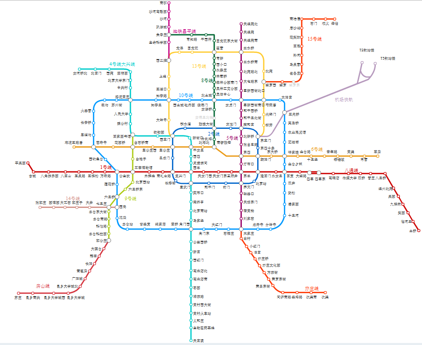 2014年北京地铁线路图