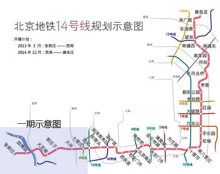 　北京地铁14号线东段年底通车