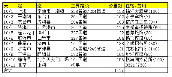 一路靠北骑 沪骑京动2