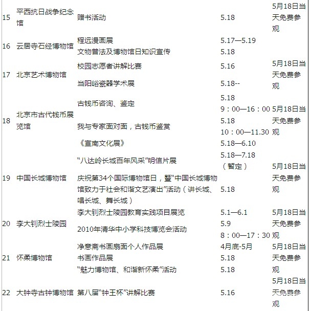 518国际博物馆日_博物馆与记忆_北京60博物馆免费开放3