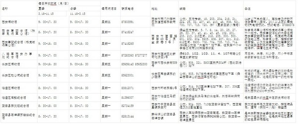 西安7座免费博物馆信息1