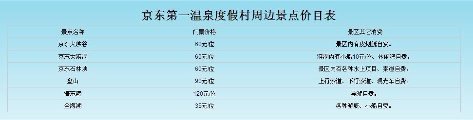 京东第一温泉游玩行程推荐，周边景点推荐2