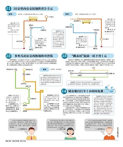 北京公交票价查询1