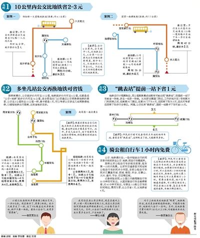 北京公交地铁省钱攻略1