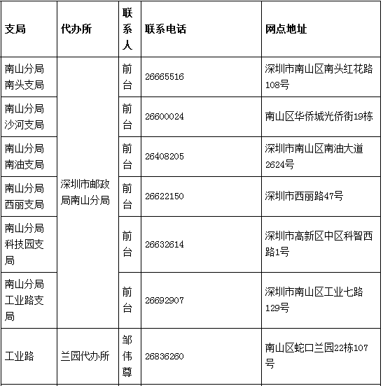 深圳通学生卡办理地点1