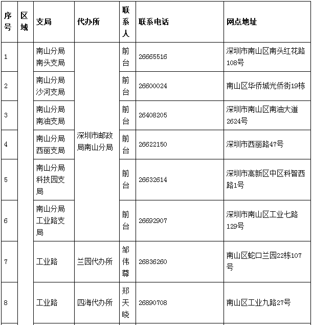 学生深圳通在哪里办1