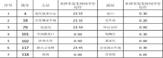 济南零时公交线路1