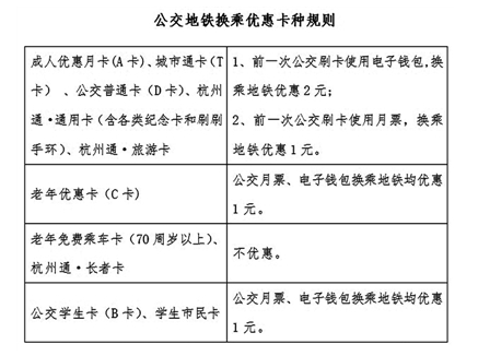 杭州公交地铁换乘优惠1