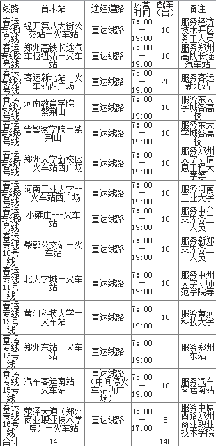 郑州公交开通14条春运专线1