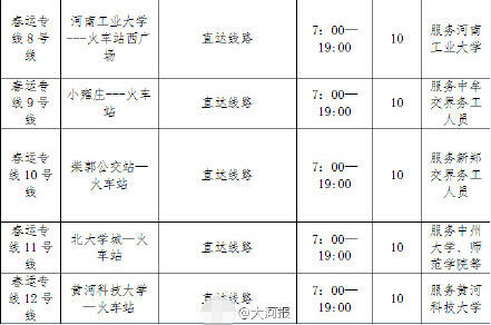2016年郑州公交14条春运专线2