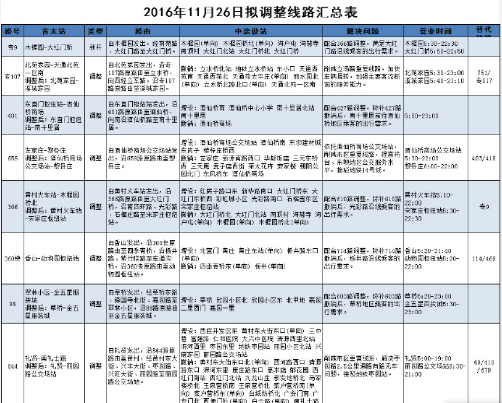 2016年11月26日起北京公交调整线路1