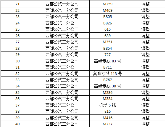 2016年12月4日宝安公交线路调整安排1
