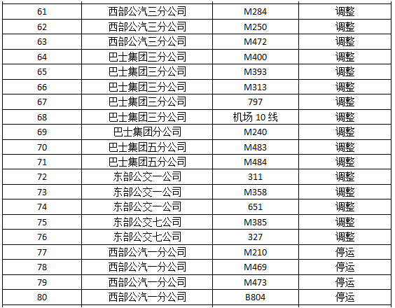 2016宝安马拉松赛公交线路调整方案4