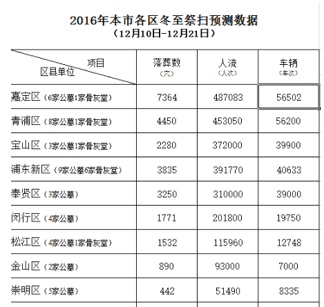 2016冬至上海扫墓班车1