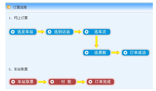 威海春运汽车票预售期延长至50天1