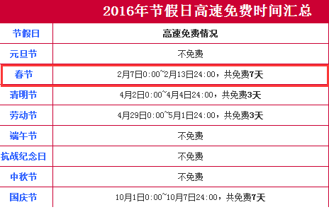 2016春节高速免费通行时间
