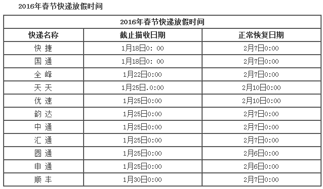 2016春节快递放假时间最新通知