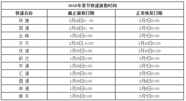 2016春节快递放假时间表1