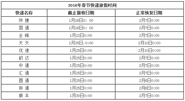 2016春节快递停运时间2