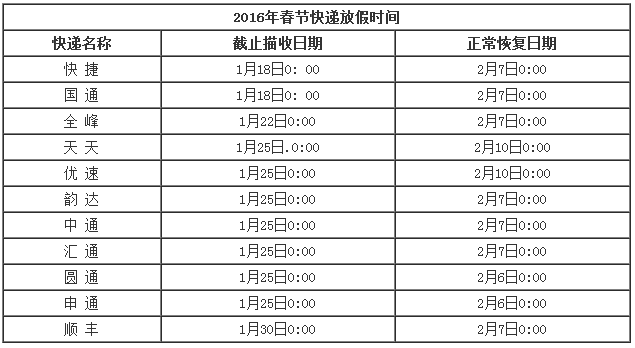 2016年春节快递几号放假2