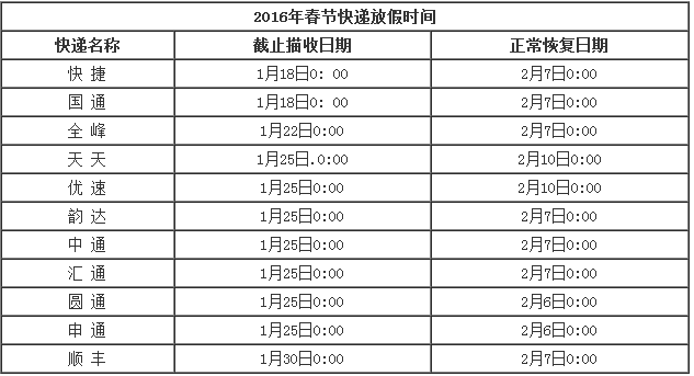 2016春节全国快递放假时间表1