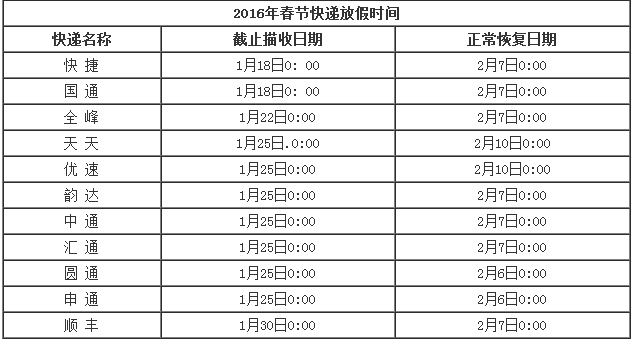 2016春节快递什么时候停运2