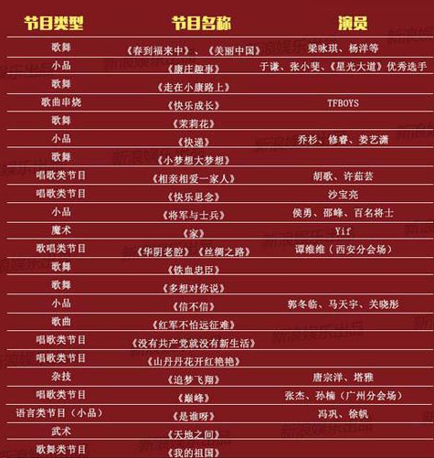 2016春晚最全节目单曝光