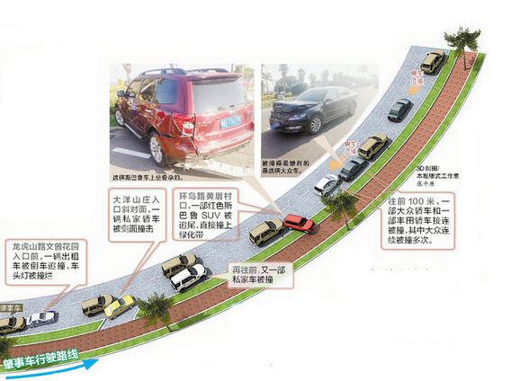 豪车男飙车连撞6车1