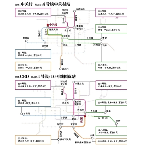 北京地铁自动售票系统升级1