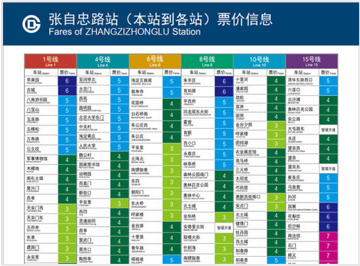 北京地铁票价信息表1