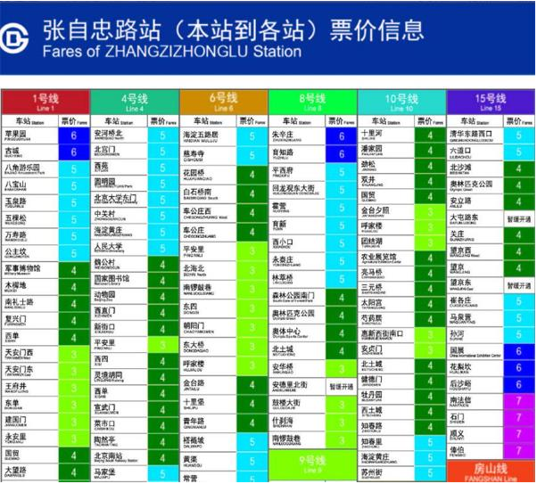 北京地铁7号线部分站暂缓开通1