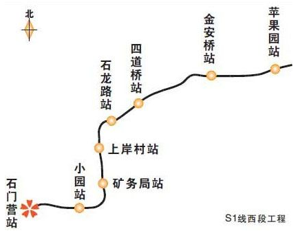 s1线路线图1