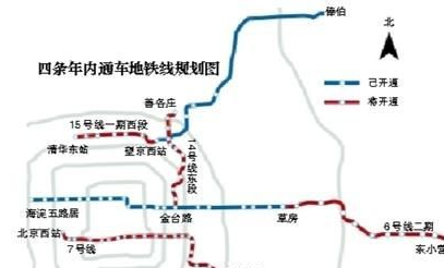 北京地铁6号线通至河北1