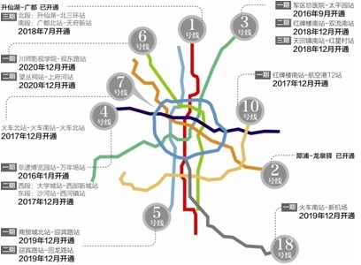 成都地铁开通时间表1