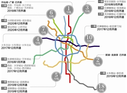 最新成都地铁开通时间表1