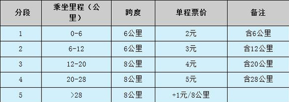 南昌地铁票价方案2