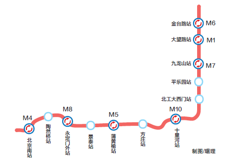 北京地铁14号线中段年底试运营1