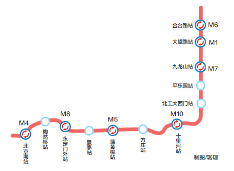 北京市14号地铁线路图2