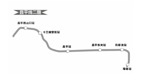 北京地铁昌平线线路图1