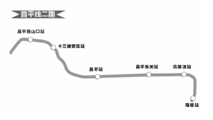 昌平线二期线路图1