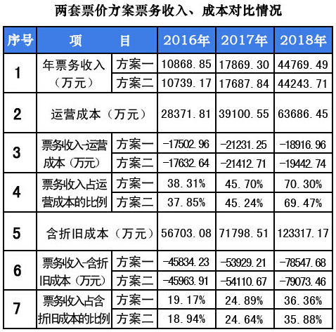 南昌地铁票价公布1