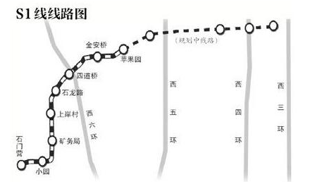 北京地铁S1线最新进展