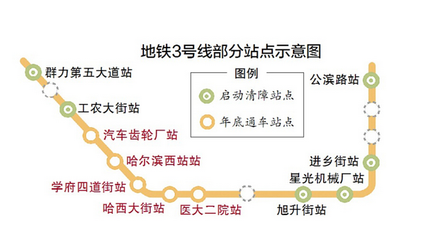 哈尔滨地铁3号线什么时候开通