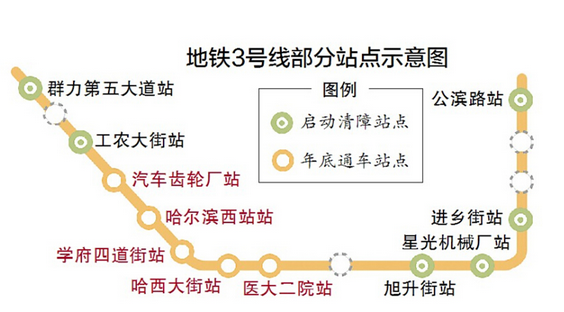 哈尔滨地铁3号线最新消息