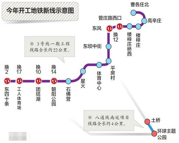 北京市2016年两条地铁新线确保开工1