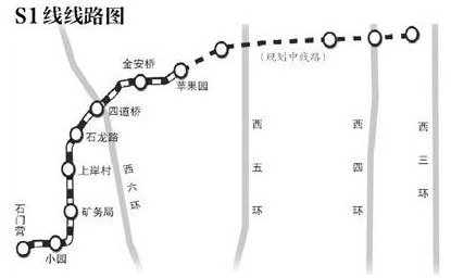 北京地铁S1线最新消息1