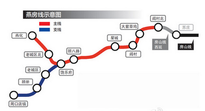 北京地铁燕房线线路图1